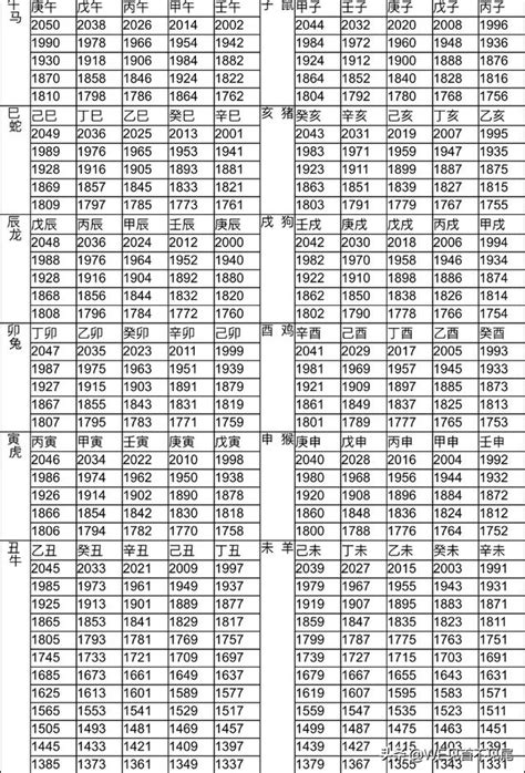 82年生肖|【十二生肖年份】12生肖年齡對照表、今年生肖 